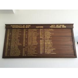 Honor roll of mayors, Municipality of Ryde/City of Ryde