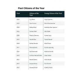 Past Citizens of the Year