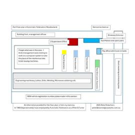 Automatic Totalisators Floor Plan